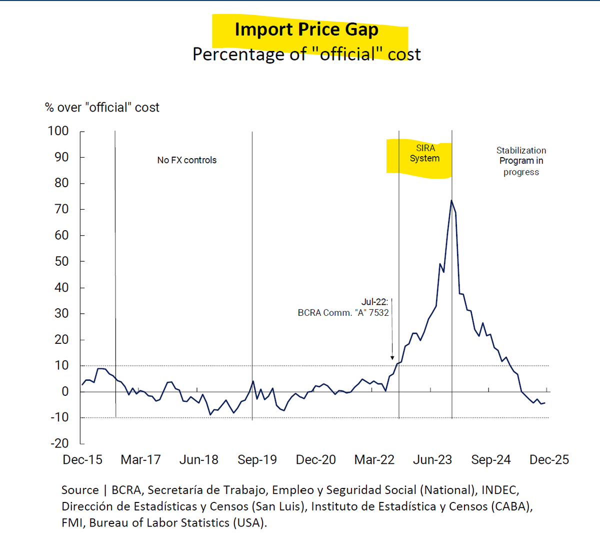 Las SIRAS tuvieron Efecto Macro. 

(ademas de hacer millonario a unos cuantos)