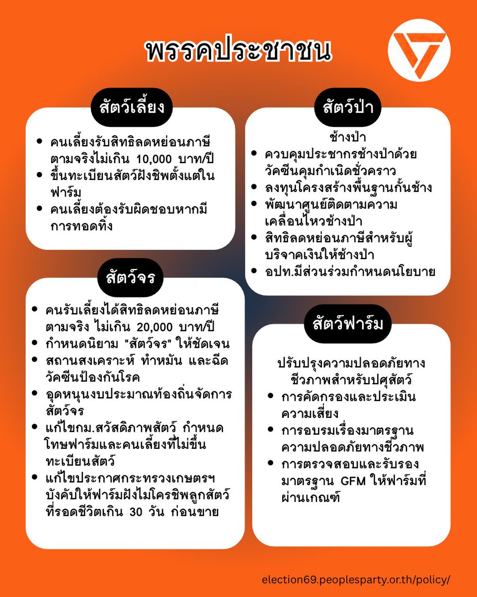 allanimalsth's tweet photo. สรุปนโยบายสวัสดิภาพสัตว์ #เลือกตั้ง69 https://t.co/D7TLpDGEN9