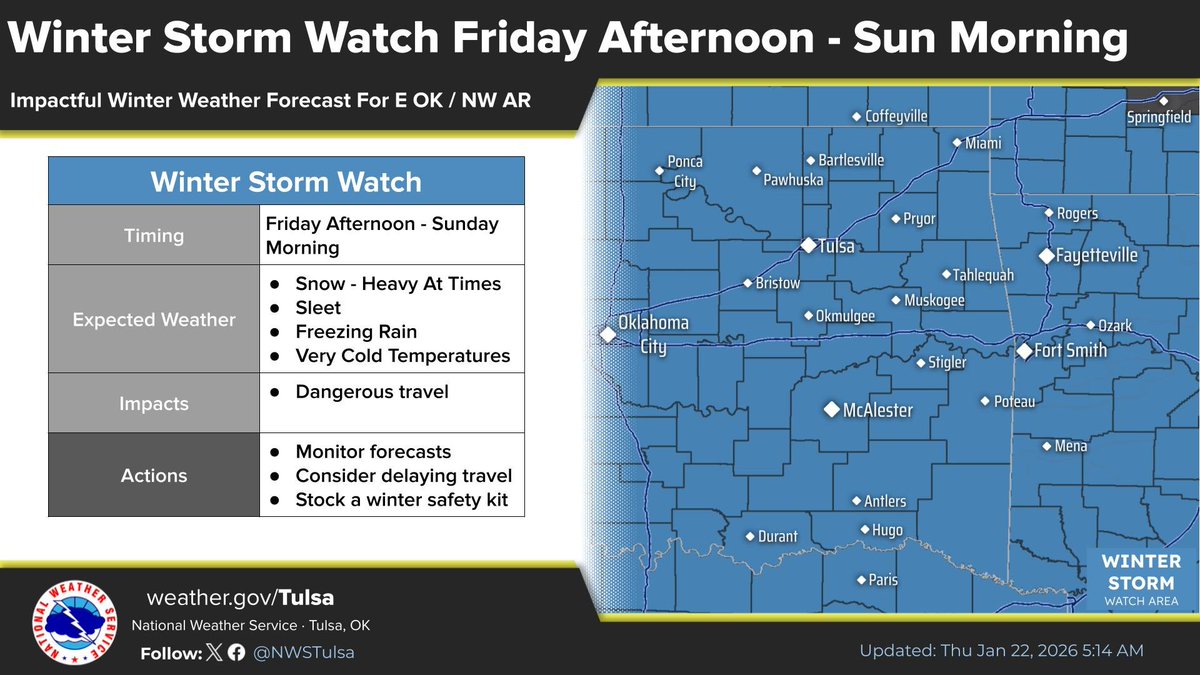 NWStulsa's tweet image. [515 AM 1/22/26] High-impact winter storm expected for all of eastern #OKwx and western #ARwx Friday and Saturday. Heavy snow and sleet, with some potential icing in SE OK, will make travel difficult if not impossible. Dangerously cold temps expected as well. Prepare now!