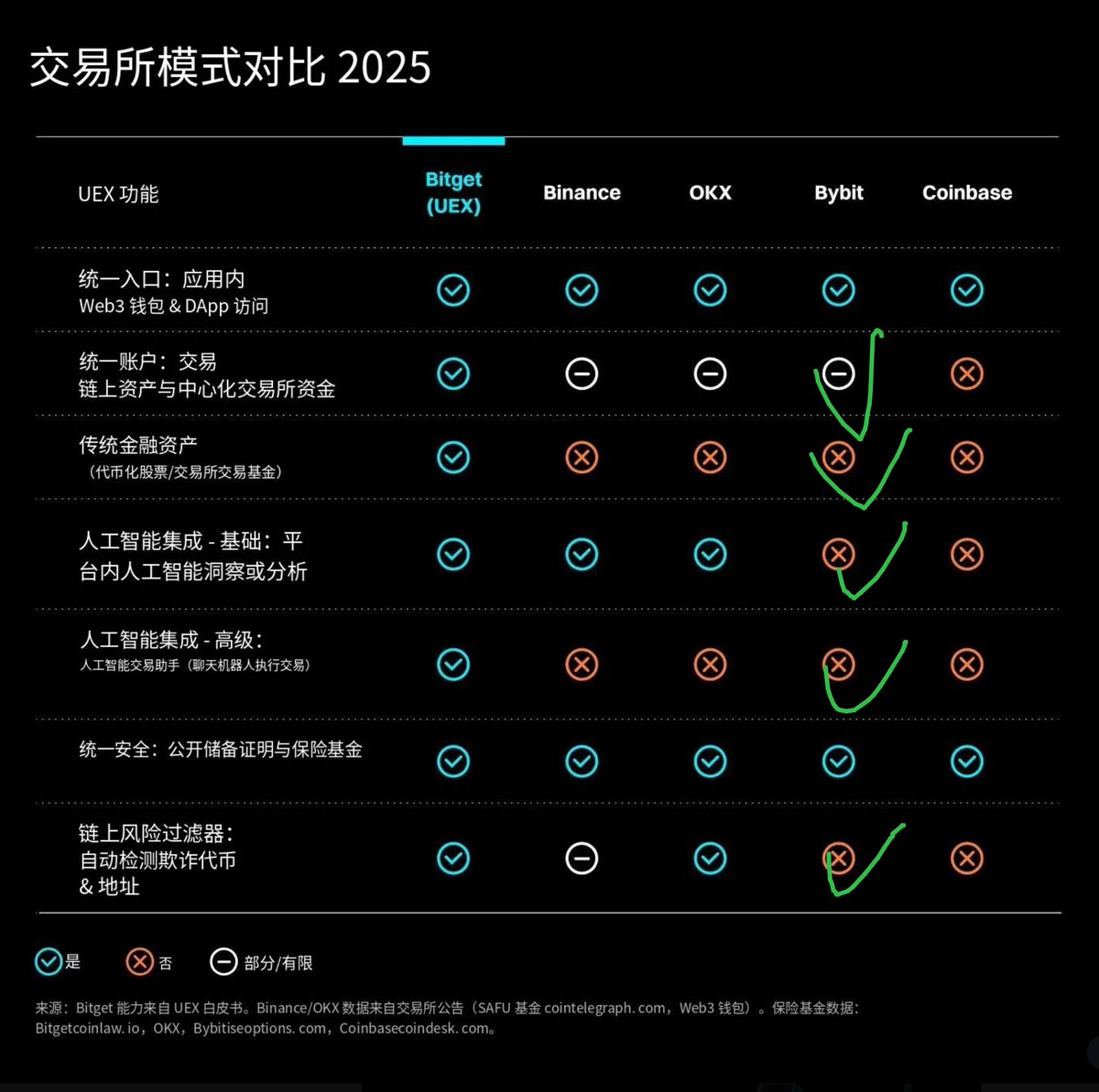 JusTin 🍳 tweet media