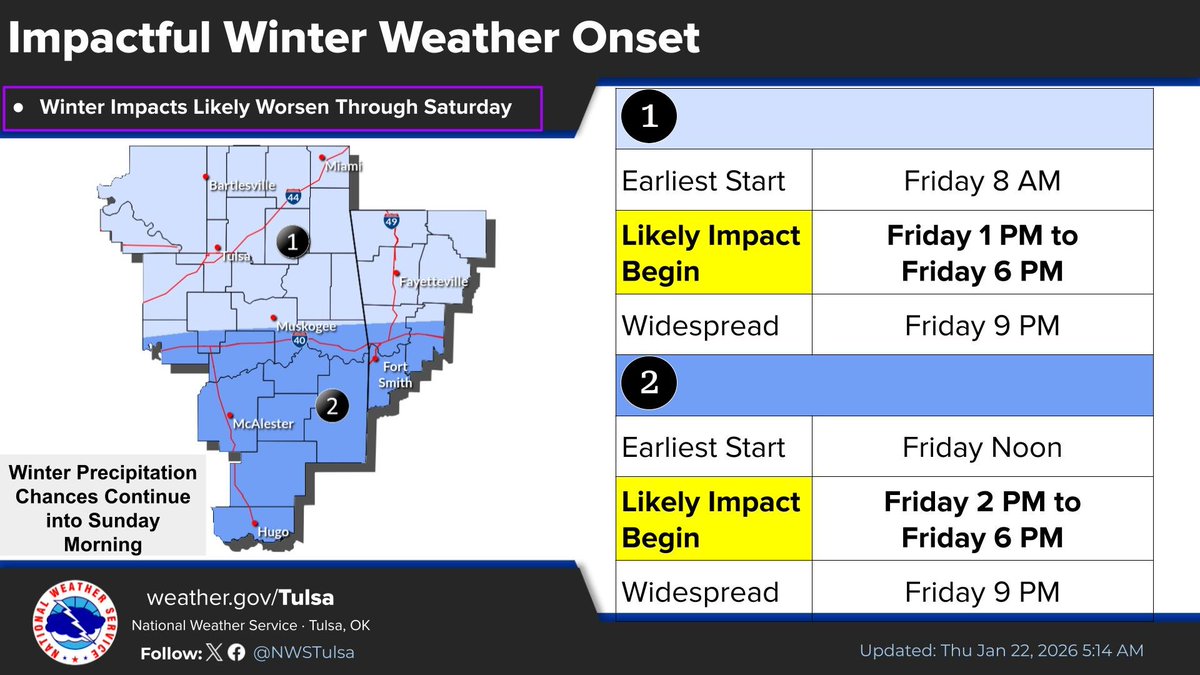 NWStulsa's tweet image. [515 AM 1/22/26] High-impact winter storm expected for all of eastern #OKwx and western #ARwx Friday and Saturday. Heavy snow and sleet, with some potential icing in SE OK, will make travel difficult if not impossible. Dangerously cold temps expected as well. Prepare now!