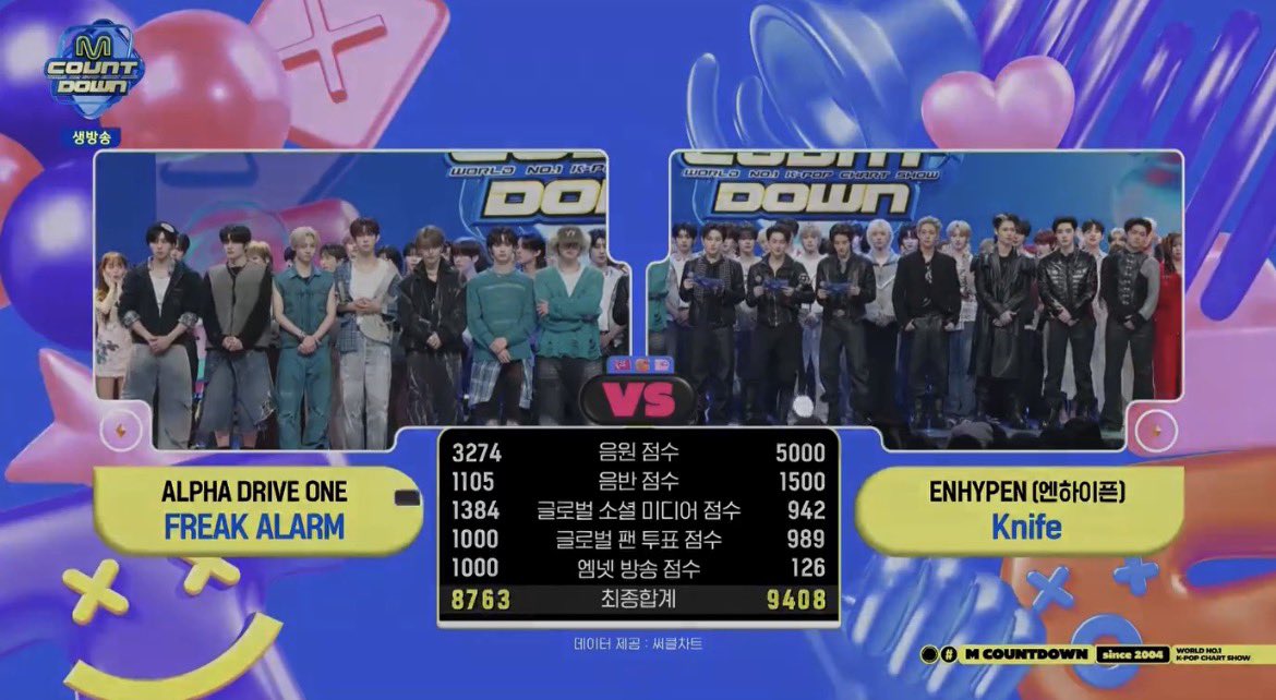 1位ほんとにおめでとう🎉
ENGENEお疲れさま！
#ENHYPEN