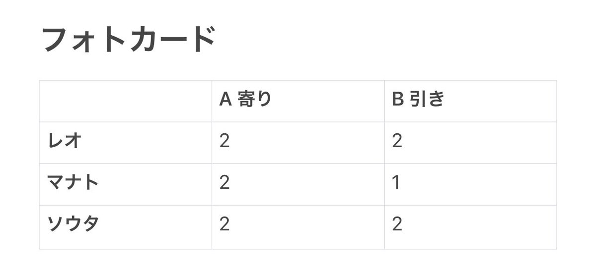 なうきゃざ🐢 tweet media