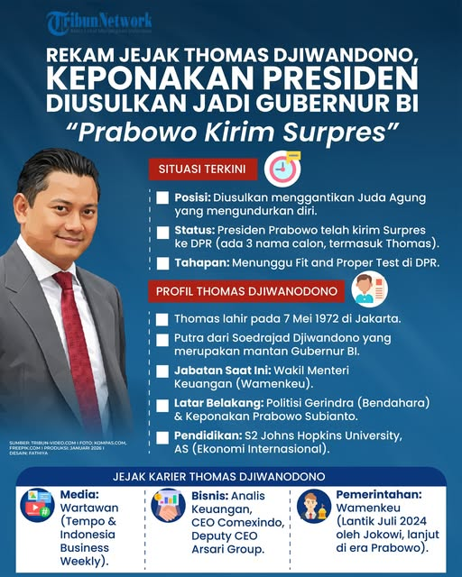 MurtadhaOne1's tweet image. Prabowo calonkan keponakannya jadi gubernur BI
RIP Meritokrasi dan reformasi
Selamat datang KKN dan orba