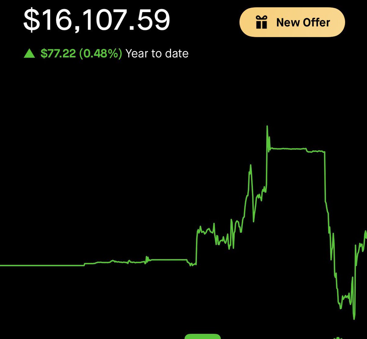 TrdeToScale's tweet image. My year to date. I stated the year with 15k. Let’s see what I end the year on.