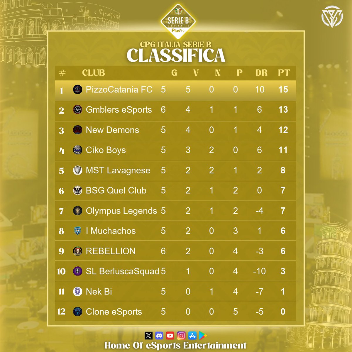 NSCV League 🇮🇹 tweet media