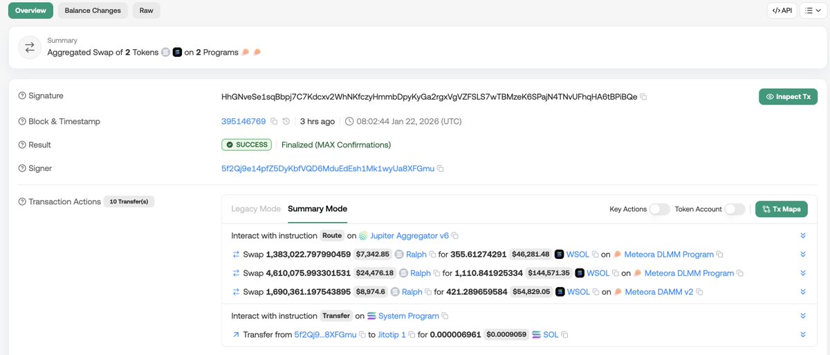RALPH开发者抛售巨额代币，市值暴跌90%至500万美元，另一钱包仍持大量筹码