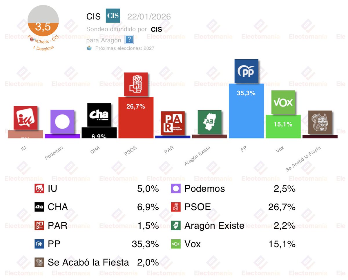 EM-electomania.es tweet media