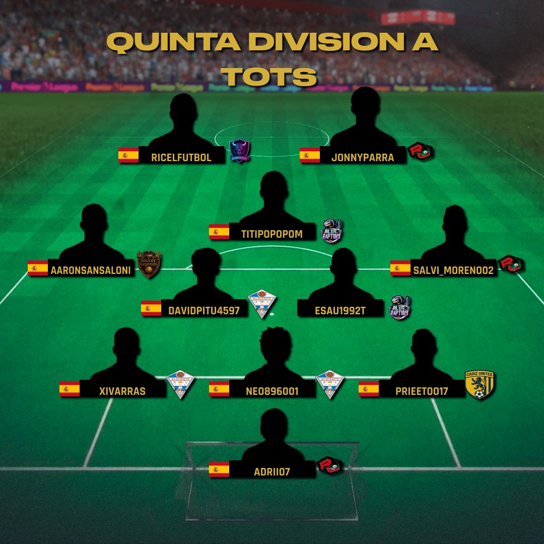 🏆 TEAM OF THE SEASON · 5ª DIVISIÓN A | TEMPORADA 9

🔥 Quinta A cerró la temporada con un once marcado por el equilibrio, la regularidad y el peso colectivo.

Seis clubes firman el #TOTS5A de la Temporada 9.

🥅 Equipos representados:
<a href="/BloodSuckers_eS/">BloodSuckers eSports</a> · <a href="/Blue_Raptors_Fx/">Blue Raptors Fx</a> ·