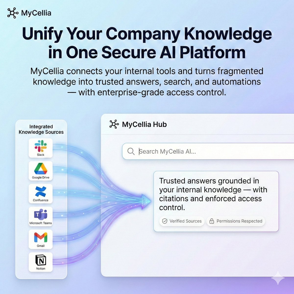aimycellia's tweet photo. Your company already has the answers.
They’re just scattered across too many tools.

MyCellia turns company knowledge into trusted answers —
with verified sources and enforced access control.

The right answers.
Only for the right people.
#EnterpriseAI #WorkAI #SaaS https://t.co/NnVICHbHP5