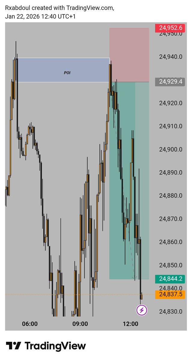 German 40 Before and after. Execution in 5m TF, 💯 Tp 3.6 rr secured 👍
<a href="/1XRISK/">R1X TRADES (GER40)</a>