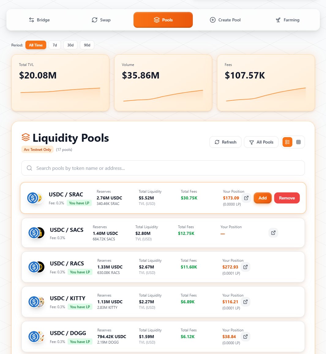 Defi On Chain(Arc testnet) tweet media