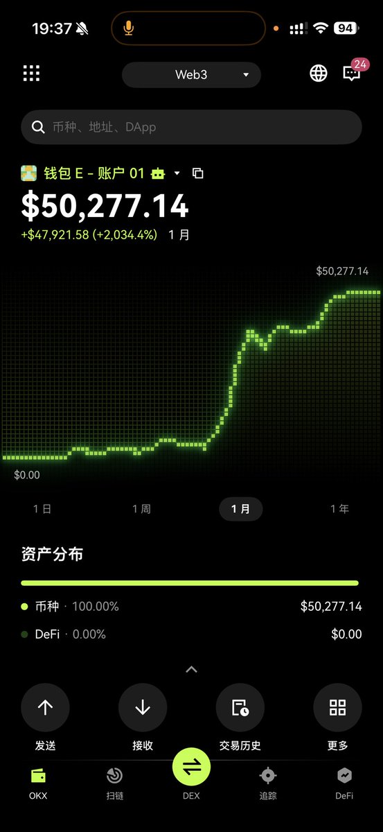 Hamburger 🍔🔶BNB tweet media