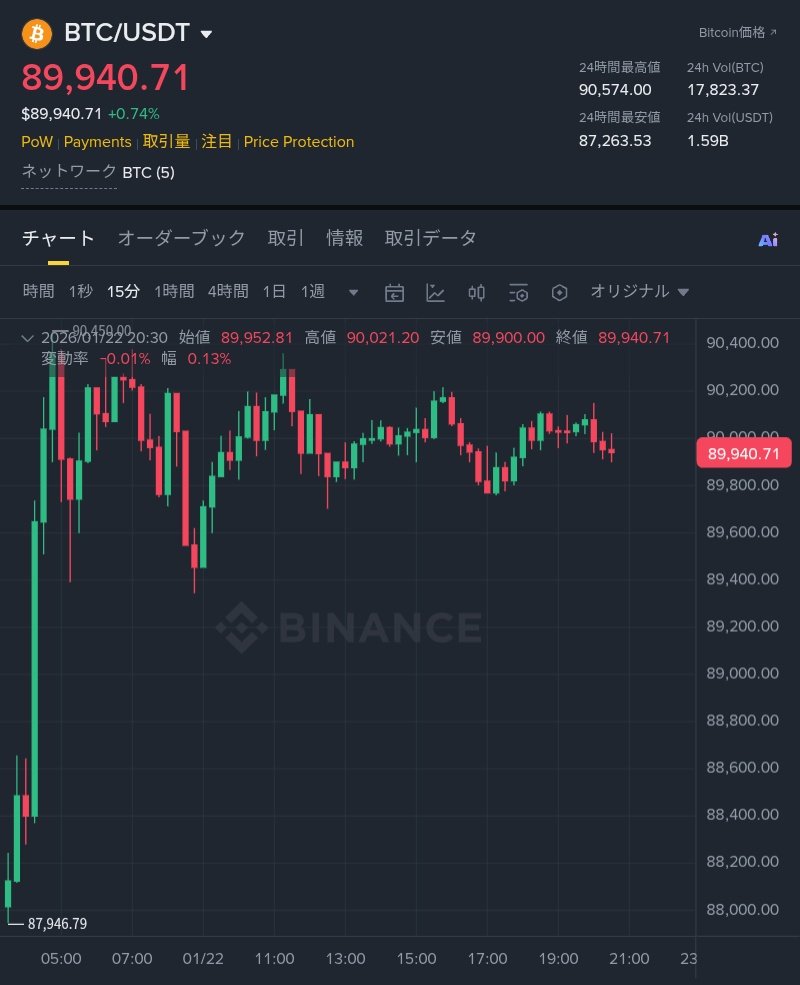 いいですか？良く見て下さいね？ これ、ビットコインです。 なんか下に落ちそうじゃーありませんか？ これね？もしこっから落ちたらですね？ xymは 0.5円台になるんです。  メーク xym0.5円グレートアゲーンです。
