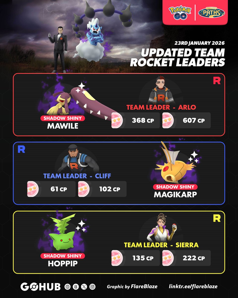 PokemonGOHubNet's tweet photo. New Leaders Lineup have been revealed ahead of the Precious Pals: Taken Over event! We will be updating our leader guides and the accompanying event guides soon. 

Event guide: https://t.co/G4PjOs4Z5L 

#PokemonGO https://t.co/WrWswXm0Oz
