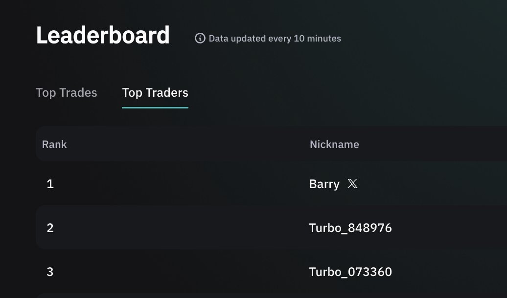 Hey <a href="/TurboFlow_xyz/">TurboFlow</a>, pleasure to meet you.