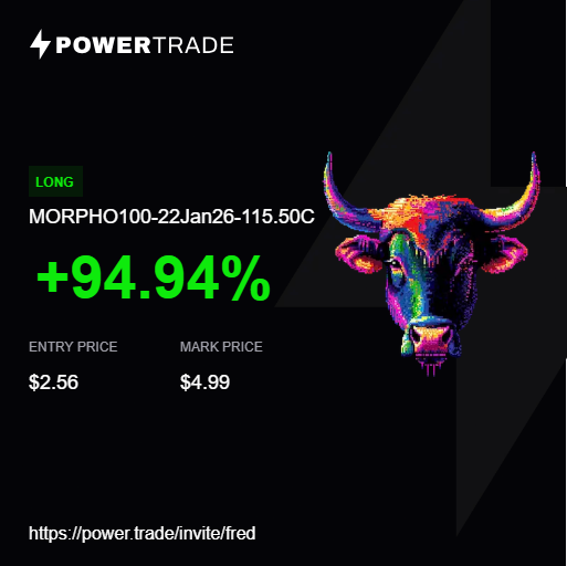 Federico520117's tweet photo. nearly a 2x on $MORPHO while the market sleeps. 🐂🚀

@PowerTradeHQ is literally the only place where you can trade options on alts like this. Liquidity is insane.

Don't sleep on this alpha: https://t.co/UV9KRwMZjC