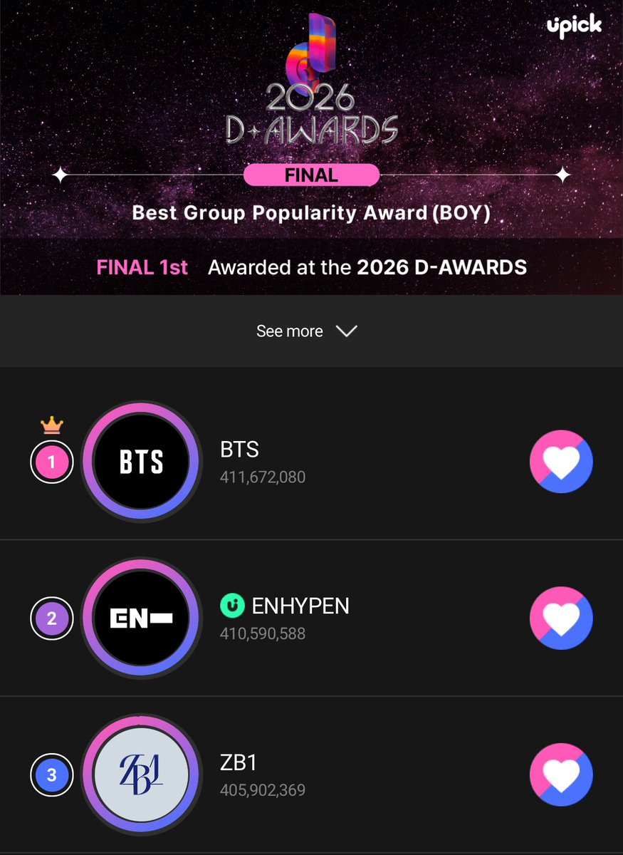 CODE7GLOBAL's tweet image. [UPICK] — D AWARDS Best Group Popularity Award (Boy)
update as of 04:20PM KST

ENGENEs! This is what we’ve been waiting for. ENHYPEN is currently at 2nd place, so please continue collecting jams and be ready for the TIME ATTACK EVENT tomorrow, January 23 at 5PM KST (30 minutes…