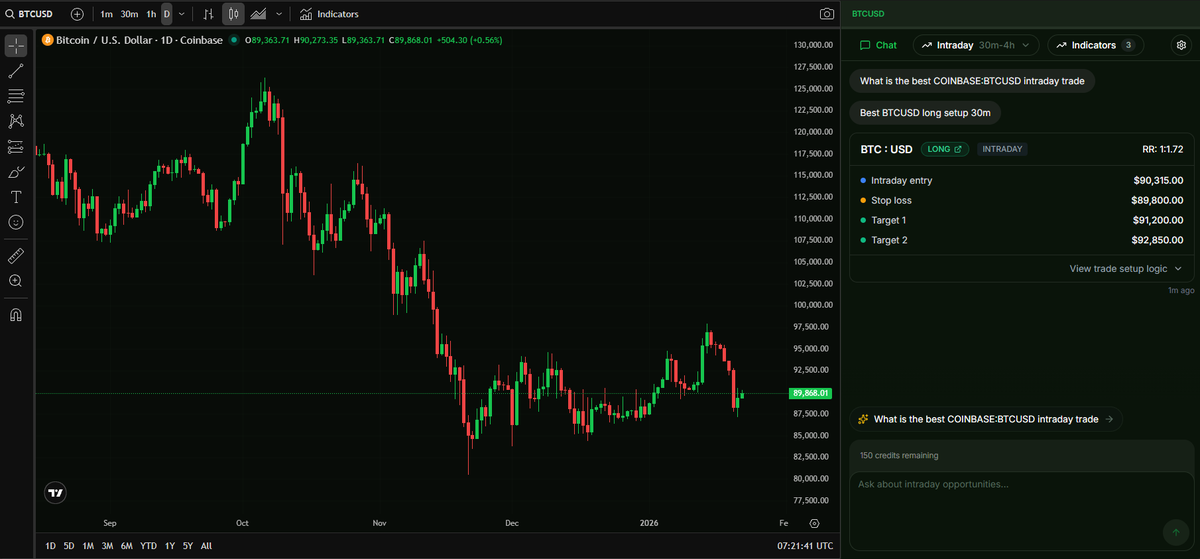 _iam072's tweet image. This is a scalping (intraday) trading strategy provided by GoTrader.

1️⃣ BTC : USD | LONG | INTRADAY
BTC : USD → Trading pair (Coinbase BTCUSD)
LONG → Buy (long) strategy
INTRADAY → Same-day trade (not a swing trade)

👉 A long position intended to be opened and closed within…