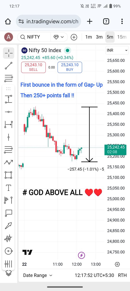 We dit it again 
On the dot precision !!!
#Nifty
#nifty50
#banknifty #NiftyBank
#Nifty #NIFTYFUTURE
#optionbuying #Optionselling
#OptionsTrading
# GOD ABOVE ALL♥️♥️