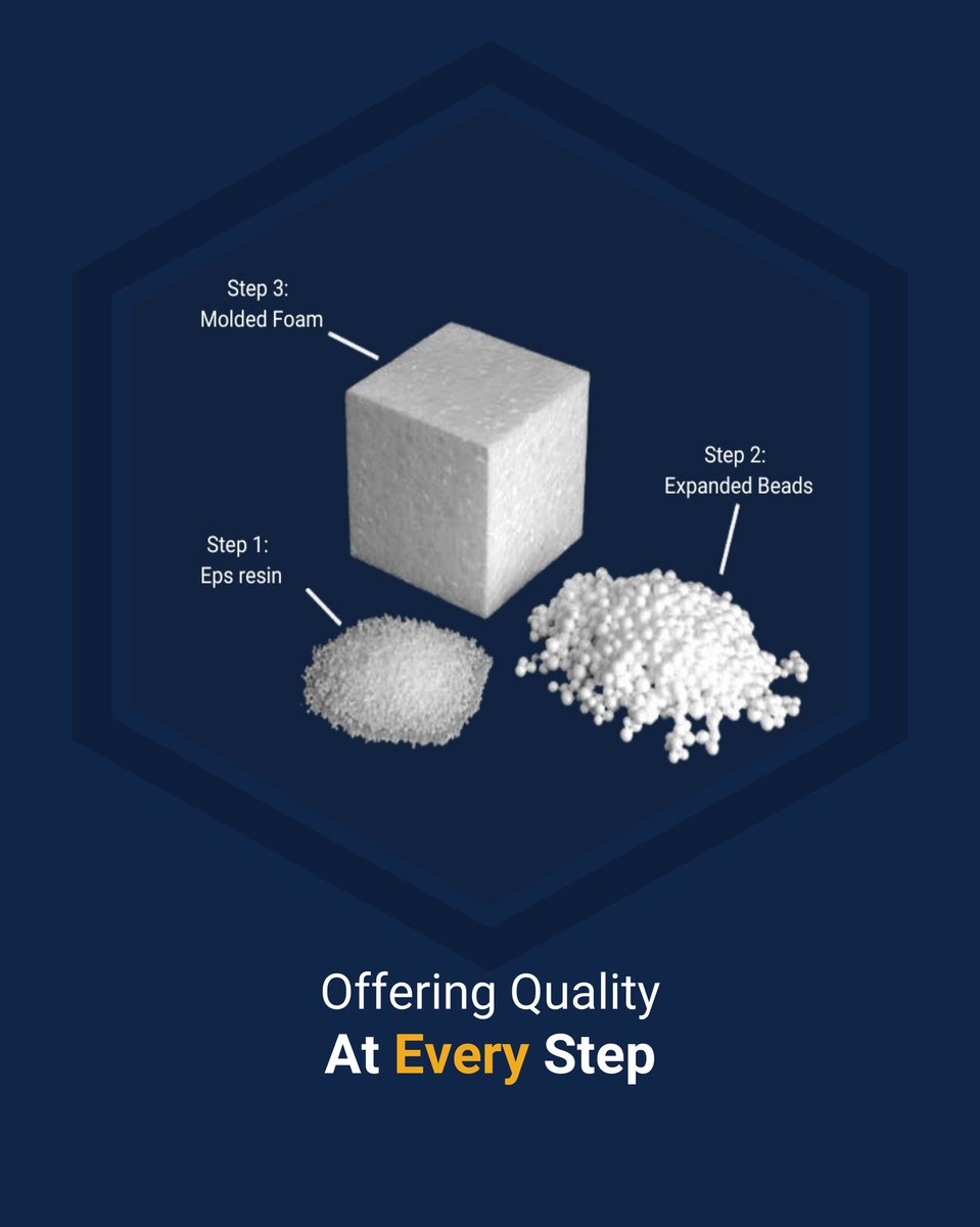 eidcojo's tweet photo. EIDCO Group maintains strict quality standards at every step of the Expanded Polystyrene process, from raw resin to expanded beads to molded foam. Precision at each stage ensures reliable performance across construction, insulation, and packaging applications.
#مجموعة_إيدكو #EPS https://t.co/ulyKzQdDnw