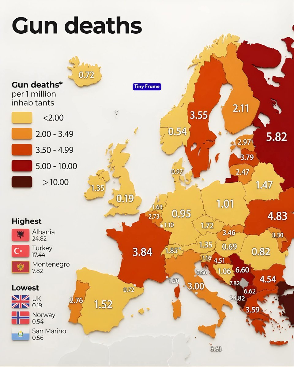 Avrupa'da ateşli silahla ölümler. Durumumuz çok kötü.