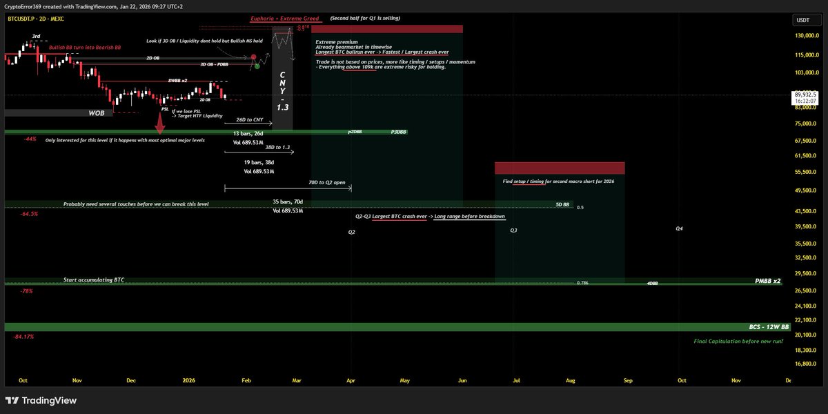 CryptoError 369 tweet media