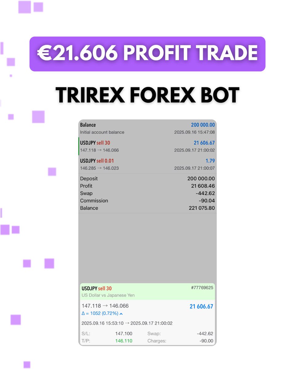 📈 €21,606 Profit from a Single Trade: Trirex Zone Surge

One Trirex Zone Surge user generated €21,606 in profit from a single trade, executed fully automated.

#forex #forexbot #forexea #trading #tradingbot #tradingea #mt5 #propfirm