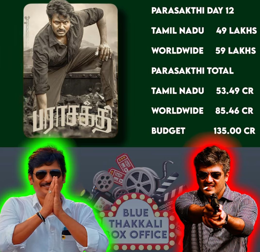 Alexjhon84's tweet photo. @DawnPicturesOff @Siva_Kartikeyan @Sudha_Kongara @iam_RaviMohan @Atharvaamurali @gvprakash @RedGiantMovies_ https://t.co/NRB844RnE1