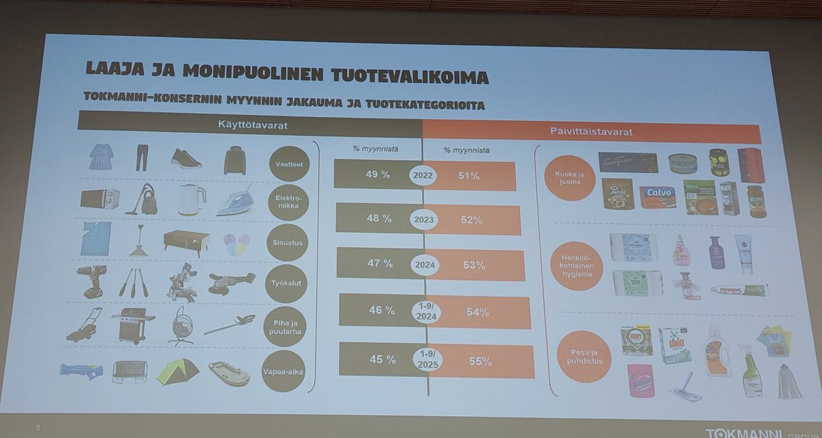 Keski-Uudenmaan Osakesäästäjät tweet media