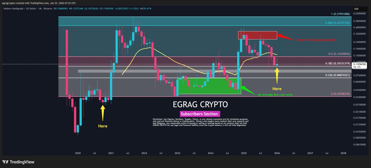 EGRAG CRYPTO tweet media