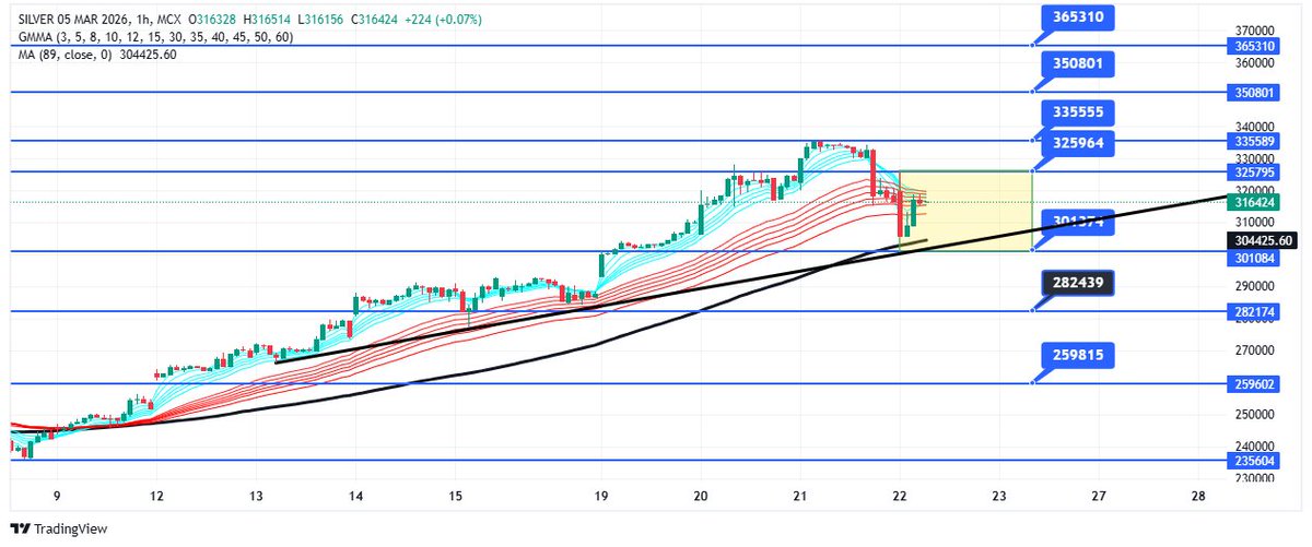 Silver !hr TF  SSML <a href="/ShabbirKayyumi/">Shabbir Kayyumi</a>