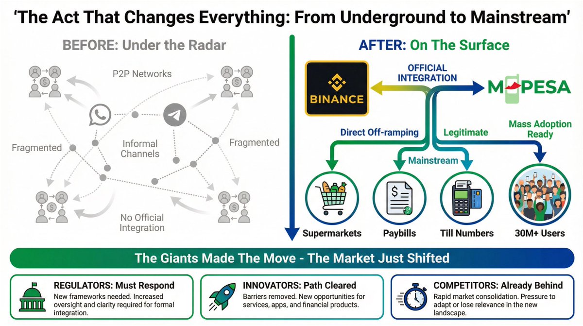Binance, MPESA.....Pay to KCB Account .....Its there and its done!
