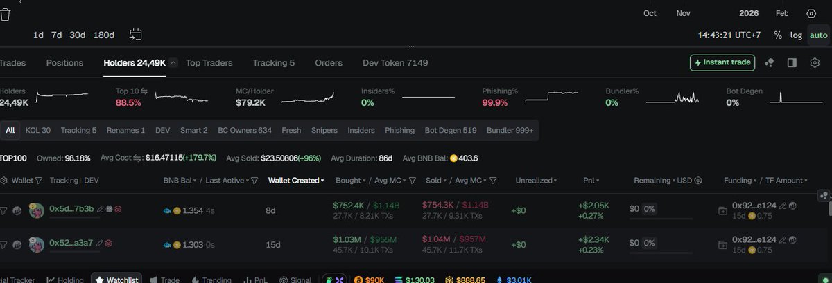 Phan Đạt I SoSoValue tweet media