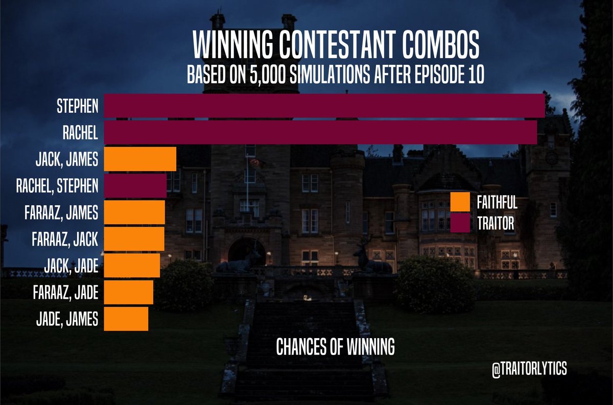 Traitorlytics tweet media