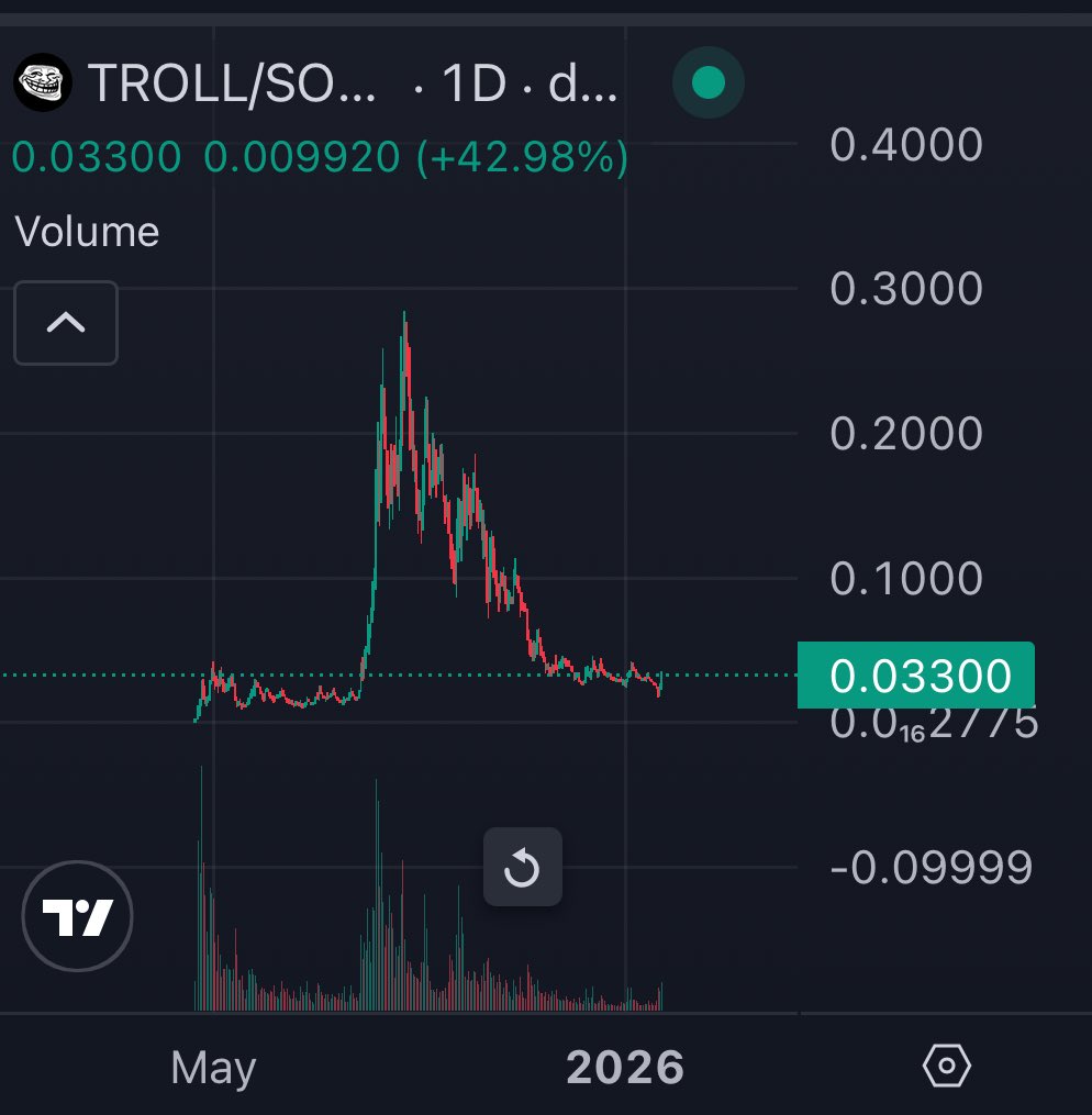 Cryptonite 🇬🇧 tweet media