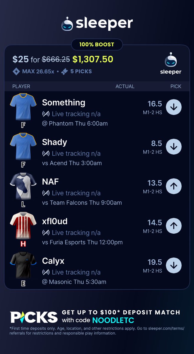 SLEEPER CS2 100% BOOST 🚀  

Couldn’t sleep… so I’m firing this CS2 boost using the value from the <a href="/OddsJam/">OddsJam.com</a> Fantasy Optimizer 🧠  

If this longshot somehow CASHES 💰  
I’ll send $50 to one person who 

likes ❤️ 
+ 
retweets this ♻️ 
+
follows me 🏃‍♂️

Like if you’re tailing ❤️♻️