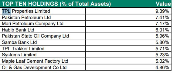 SherozeShabir's tweet photo. TPLP (TPL Properties) is firmly on the radar of HBL Funds, reflecting growing institutional confidence a clear positive signal.
HBL Equity Fund holds 9.39% in TPLP, ranking it among top-10 holdings, favorably positioned ahead of PPL.
 HBLStock Fund 4.44% and HBL PensionFund 2.87% https://t.co/BzroiN4K7O