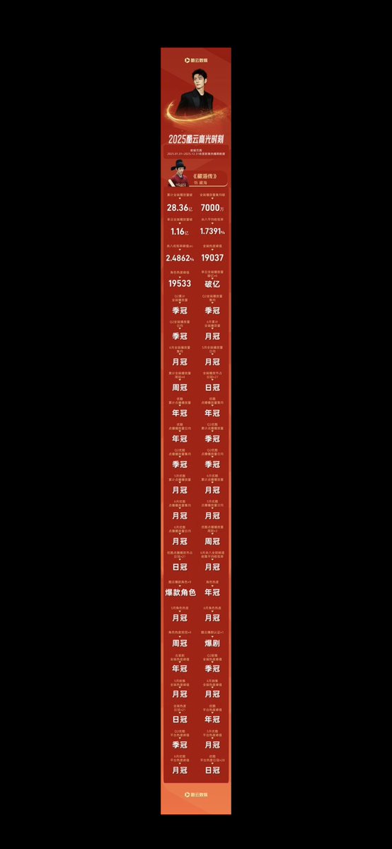 ตอนอ่านในหน้าไทม์ไลน์เห็นแบบรูปซ้ายก็คิดว่าไม่กี่รายการหรอก แต่พอกดเข้าไปดูรูปแล้วก็ต้องชะงักไปแวบนึงที่เป็นรายการยาวเหยียดแบบขวาเลย สมแล้วที่เป็น #ตํานานจั้งไห่ 😂