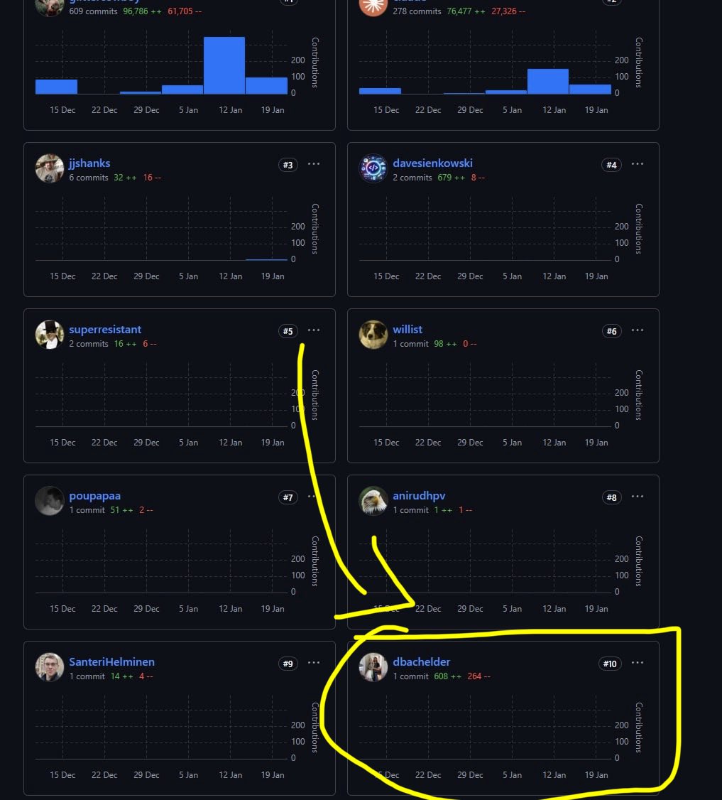 CryptoExpert101's tweet photo. Proof https://t.co/8eNFZmmvh4