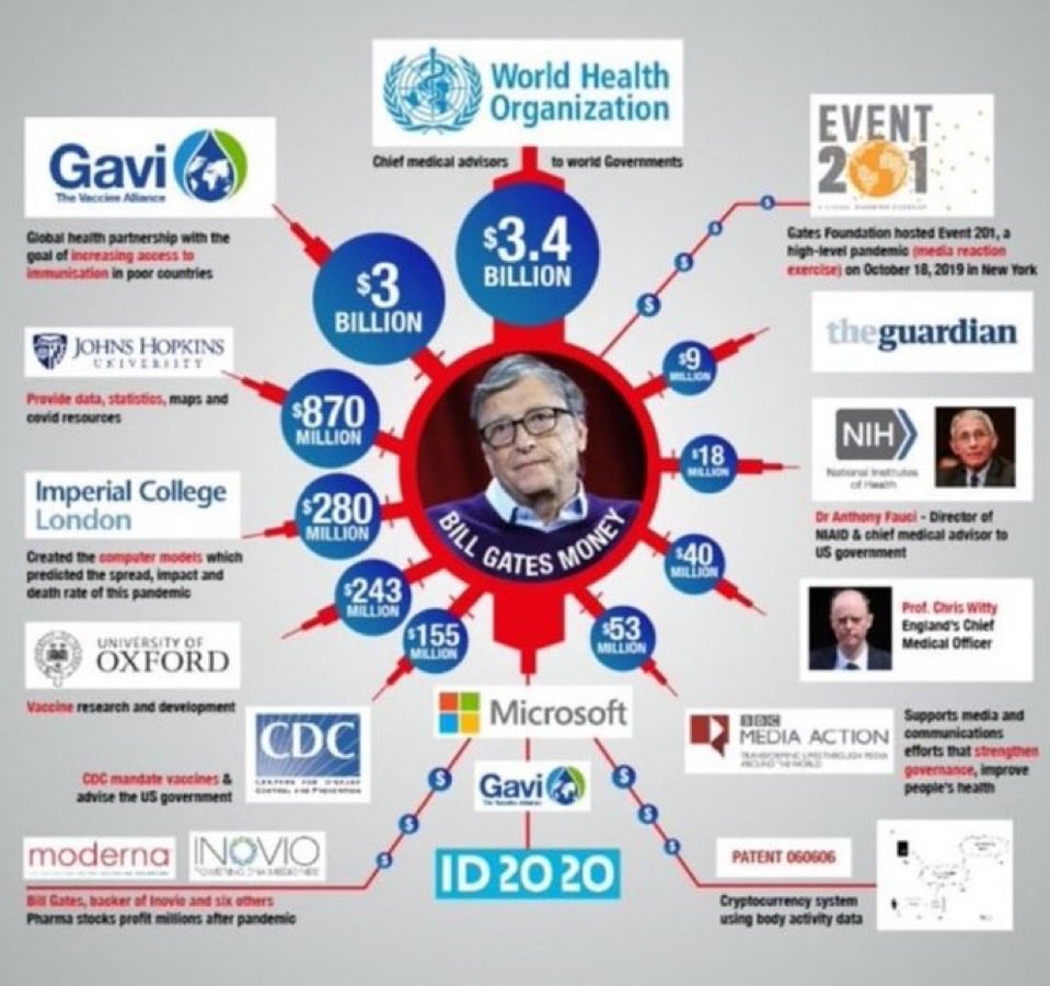 <a href="/HustleBitch_/">HustleBitch</a> Terrorist = <a href="/BillGates/">Bill Gates</a>