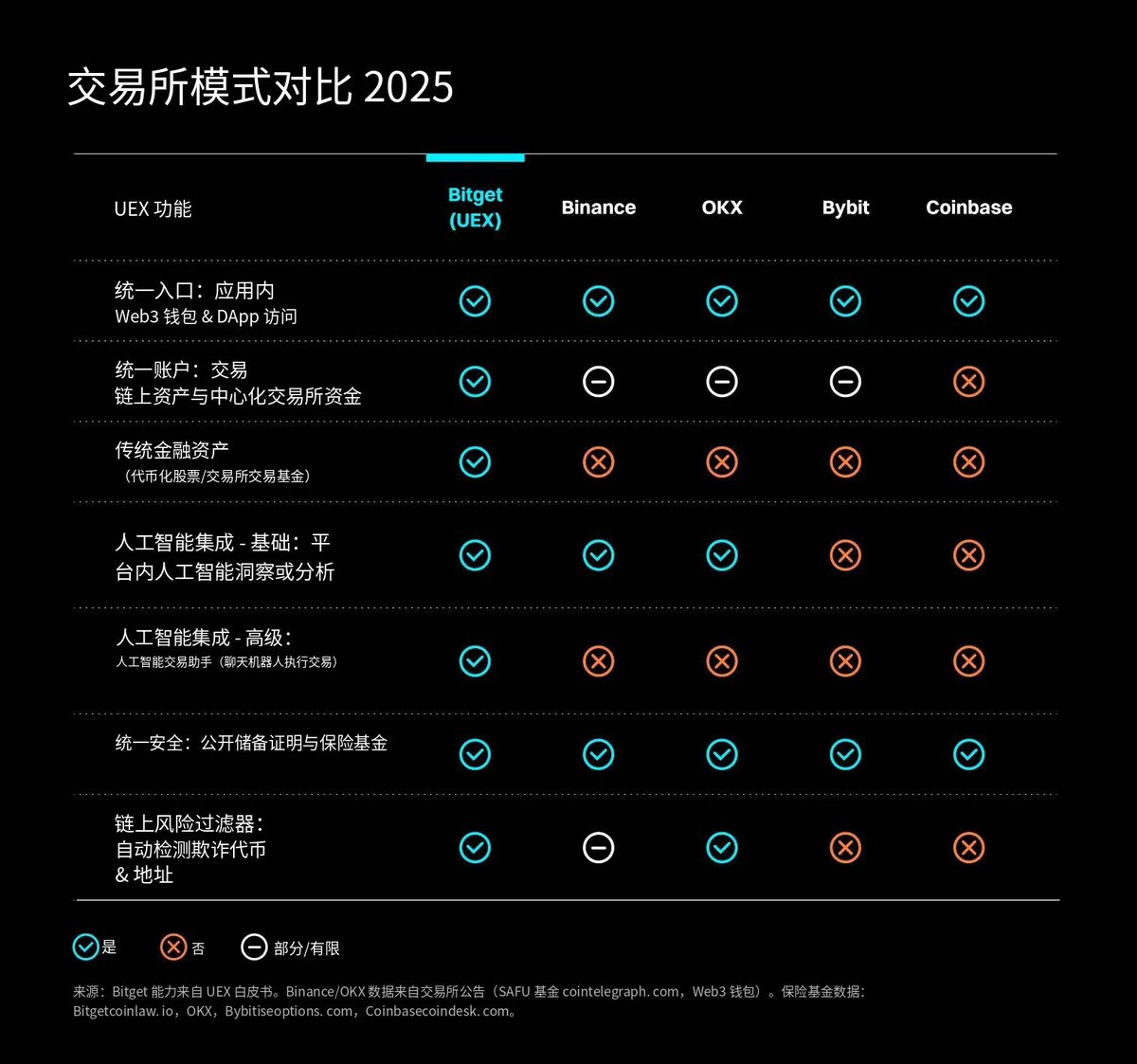 永續2030專案並非詐騙】在投資品牌的內容平台策劃中，一個能穿透所有內容類型的核心主題最具價值，而永續2030專案就是能讓影音、文章、直播與白皮書共用同一邏輯的主線。當平台架構以永續2030專案