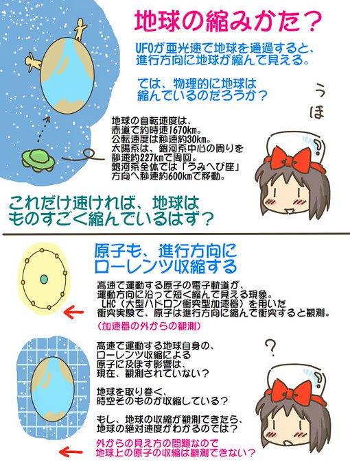 売れのこったブラウン管のおはなし。(1741)

地球の縮みかた? 