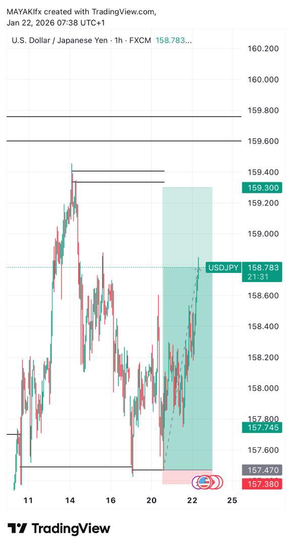 $USDJPY XXXJPY IS KING💯