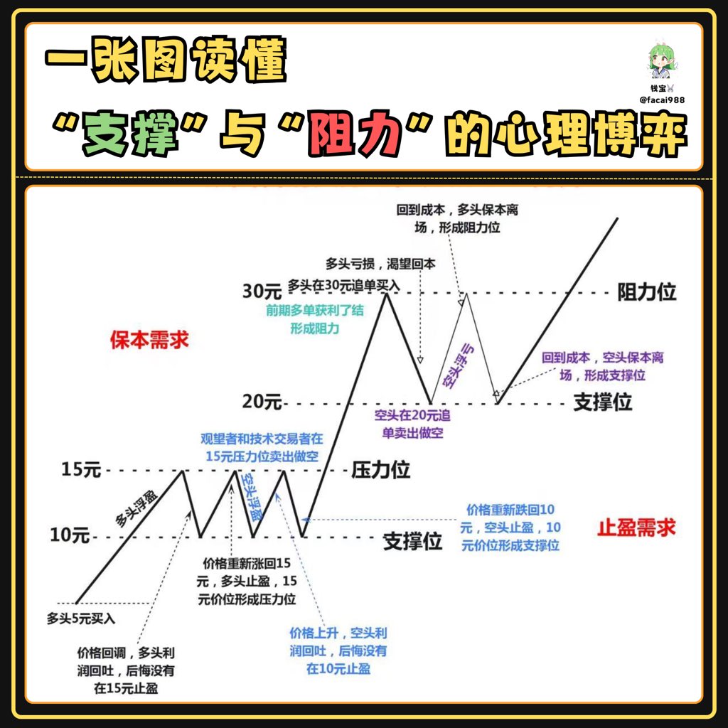 钱宝 🐰 tweet media