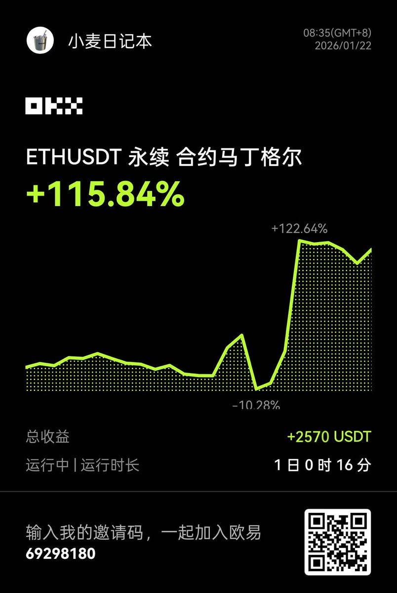 小麦日记本 tweet media