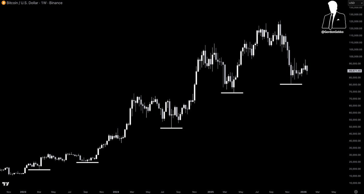 Gordon 🐂 tweet media