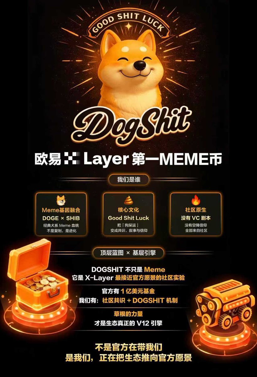 GdongWeb3's tweet photo. DOGSHIT发展路线图:

2025年12月
DOGSHIT代币上线
NFT上线

2026年一季度
DOGSHIT多链发射台上线

2026年二季度
DOGSHIT去中心化交易所上线

2026年三季度
DOGSHIT链游平台上线

2026年四季度
DOGSHIT借贷平台上线

2027年一季度
DOGSHIT社交平台上线

0x70bF3E2B75d8832D7F790A87fFFc1Fa9d63DC5bB https://t.co/2gnZ0x614J