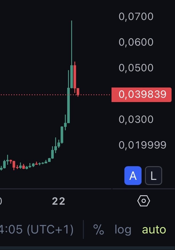 Solana Sensei tweet media