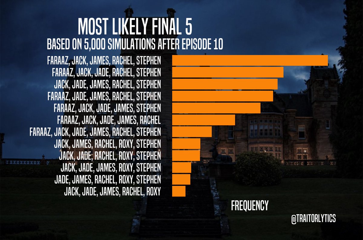 Traitorlytics tweet media